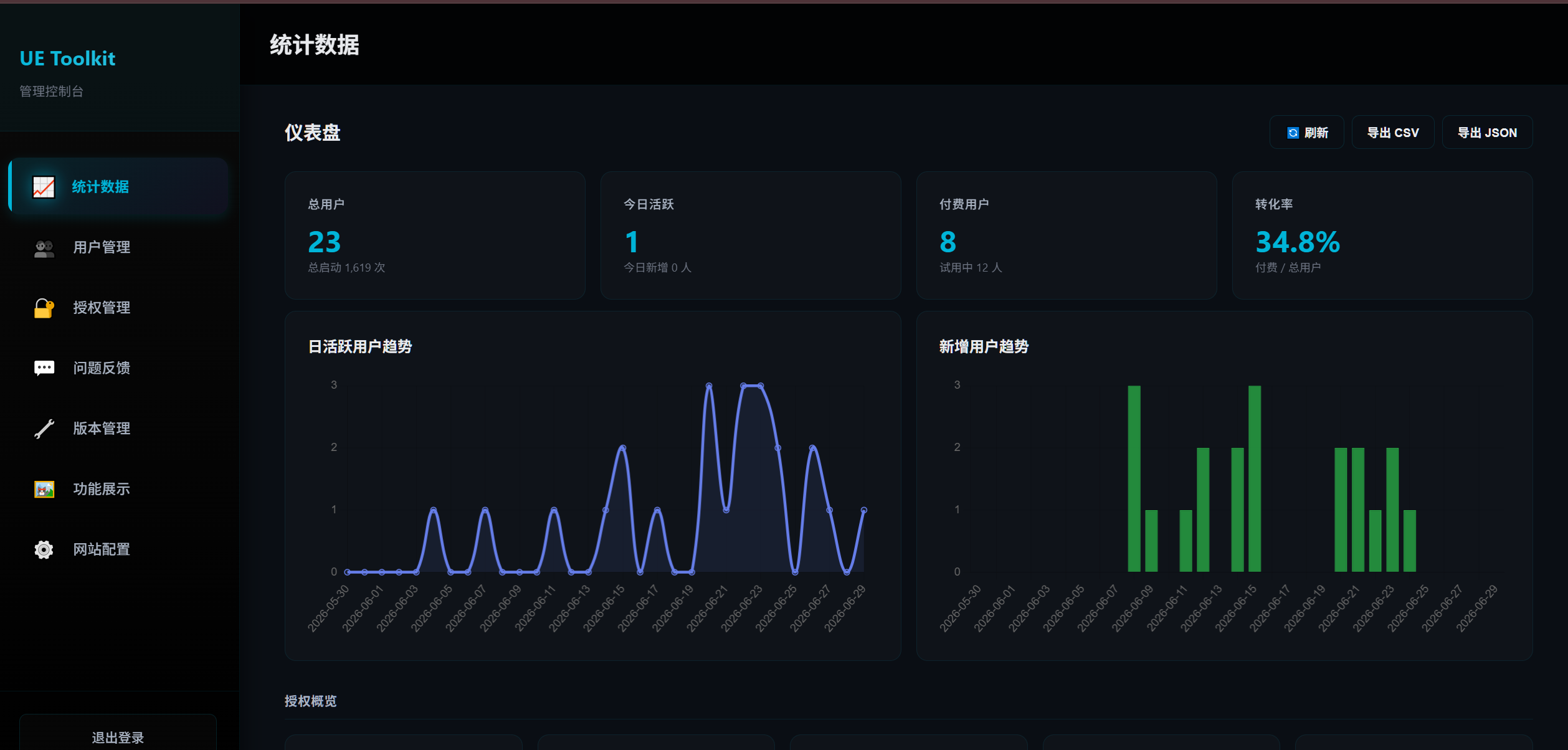 UE Toolkit 后台统计截图